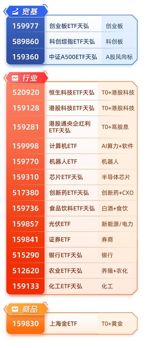 海南商業(yè)航天崛起 全島封關(guān)新機遇與天弘航空航天ETF周線四連陽