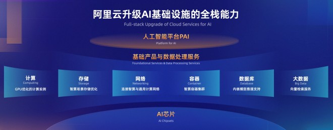 蔡崇信、吳泳銘、王堅(jiān)齊聚2023云棲大會(huì) 首日重磅看點(diǎn)回顧
