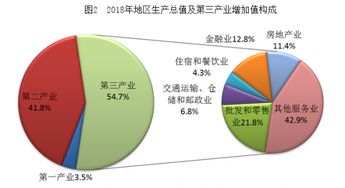 2018年浙江省外貿(mào)穩(wěn)健增長，機(jī)電及高新技術(shù)產(chǎn)品出口表現(xiàn)亮眼